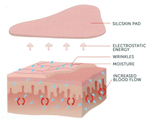 Anti-Wrinkle Chest Pads