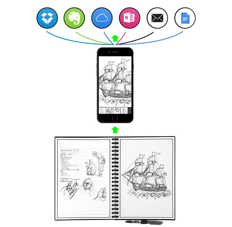 Elfinbook Reusable Notebook 2.0 + 1x Pilot Pen