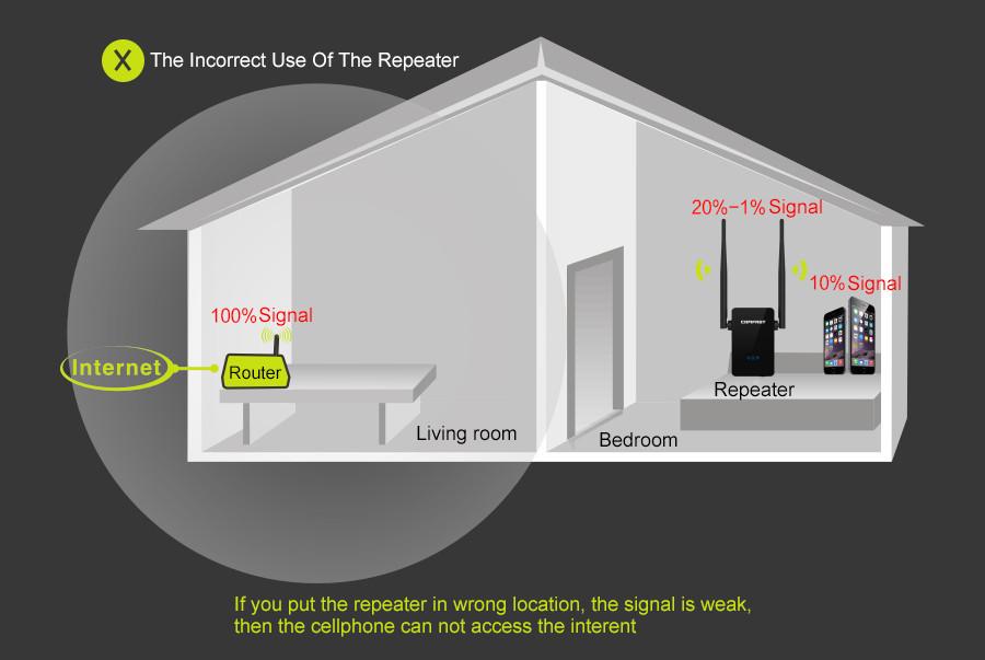 Comfast CF-WR750AC 750Mbps Dual Band 2.4G/5.8G AC Wifi Repeater Extender