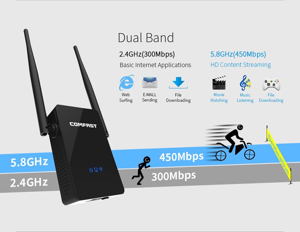 Comfast CF-WR750AC 750Mbps Dual Band 2.4G/5.8G AC Wifi Repeater Extender